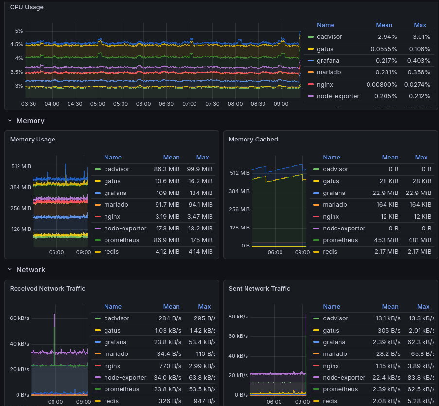 Deploy pipeline run